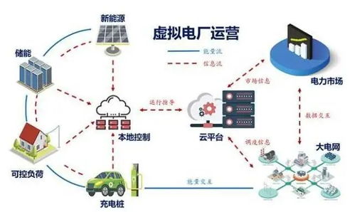 新能源技术入门必看,核心技术大秀场